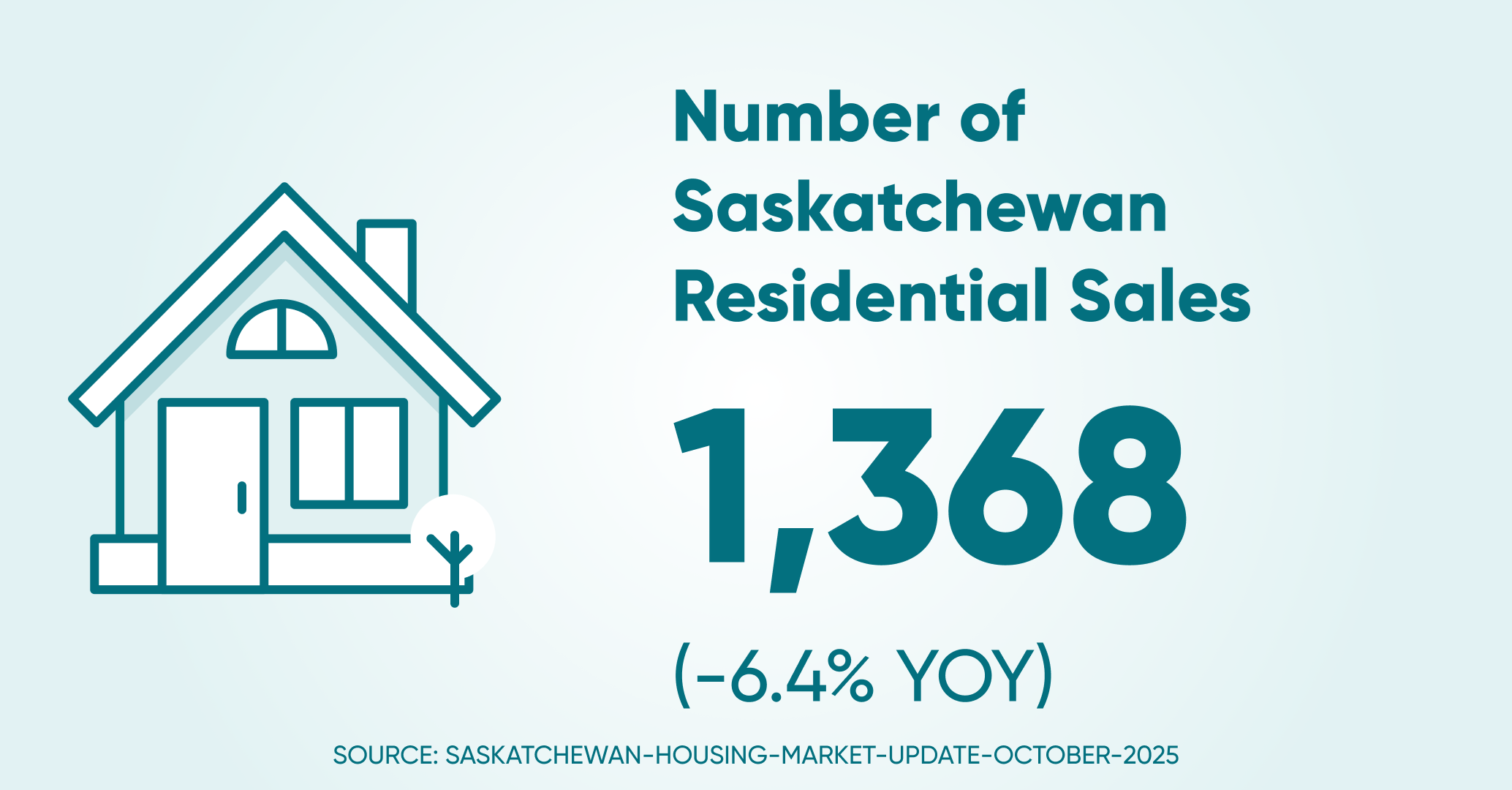 Of residential sales sk