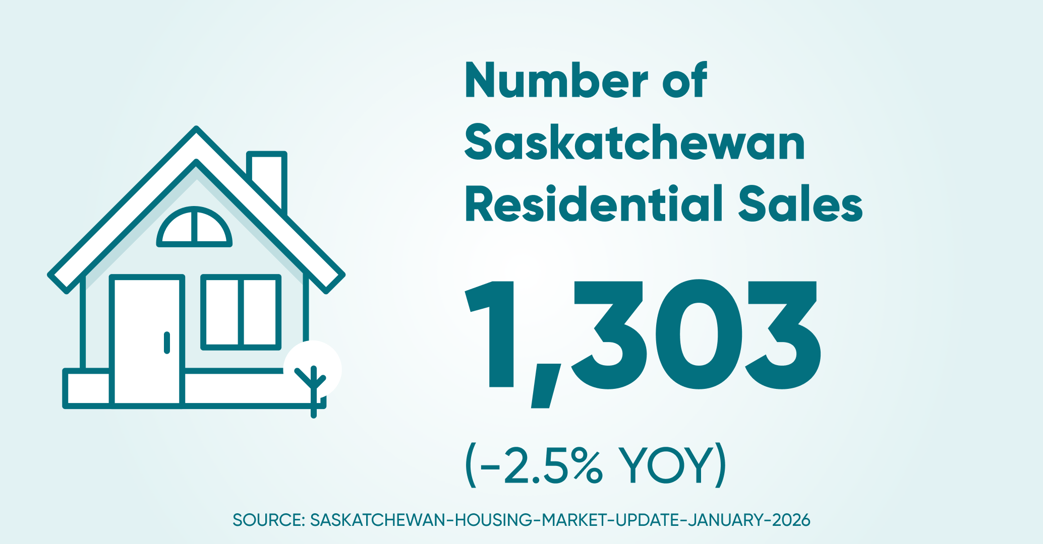 Of residential sales sk