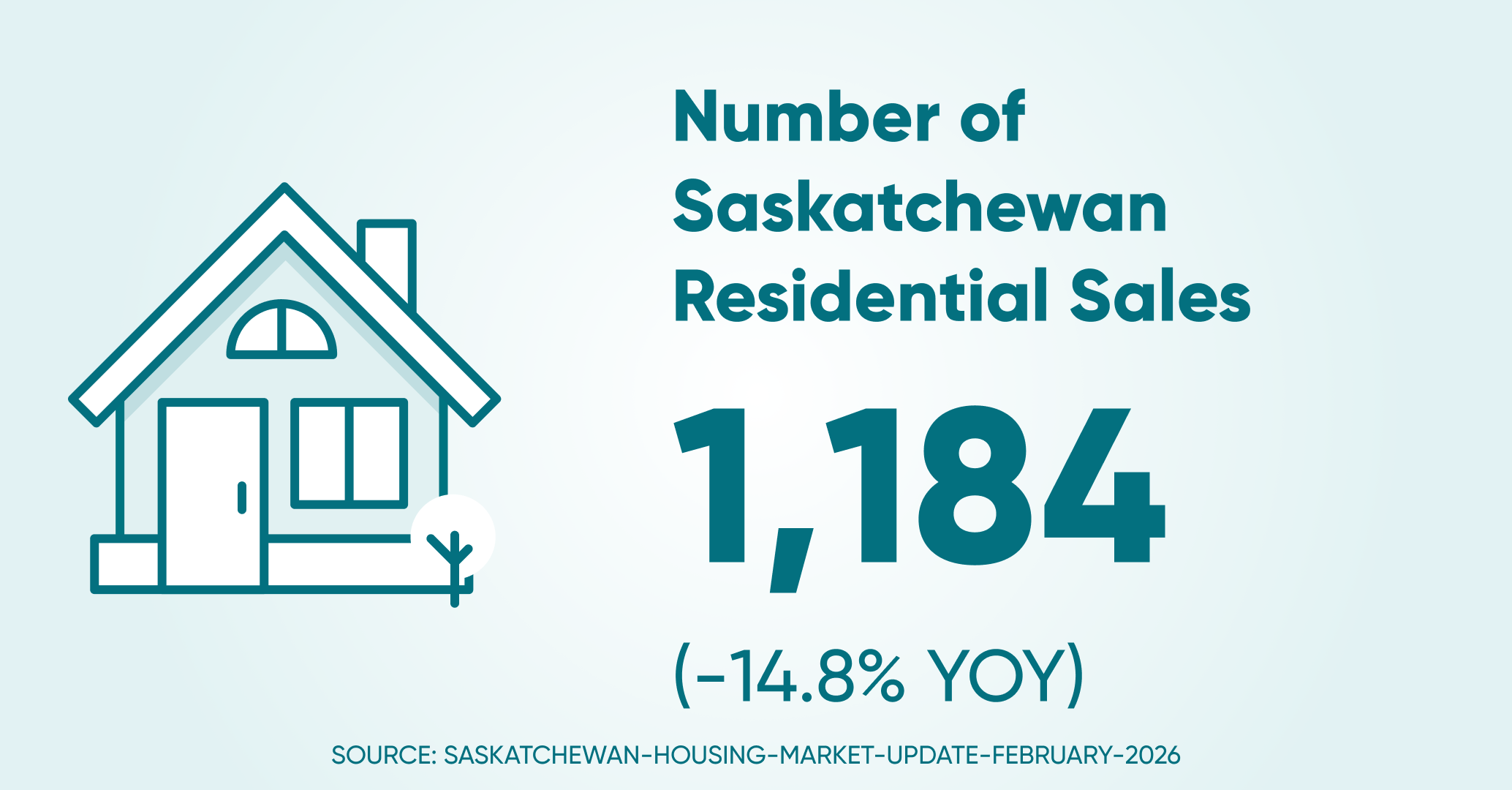 Of residential sales sk