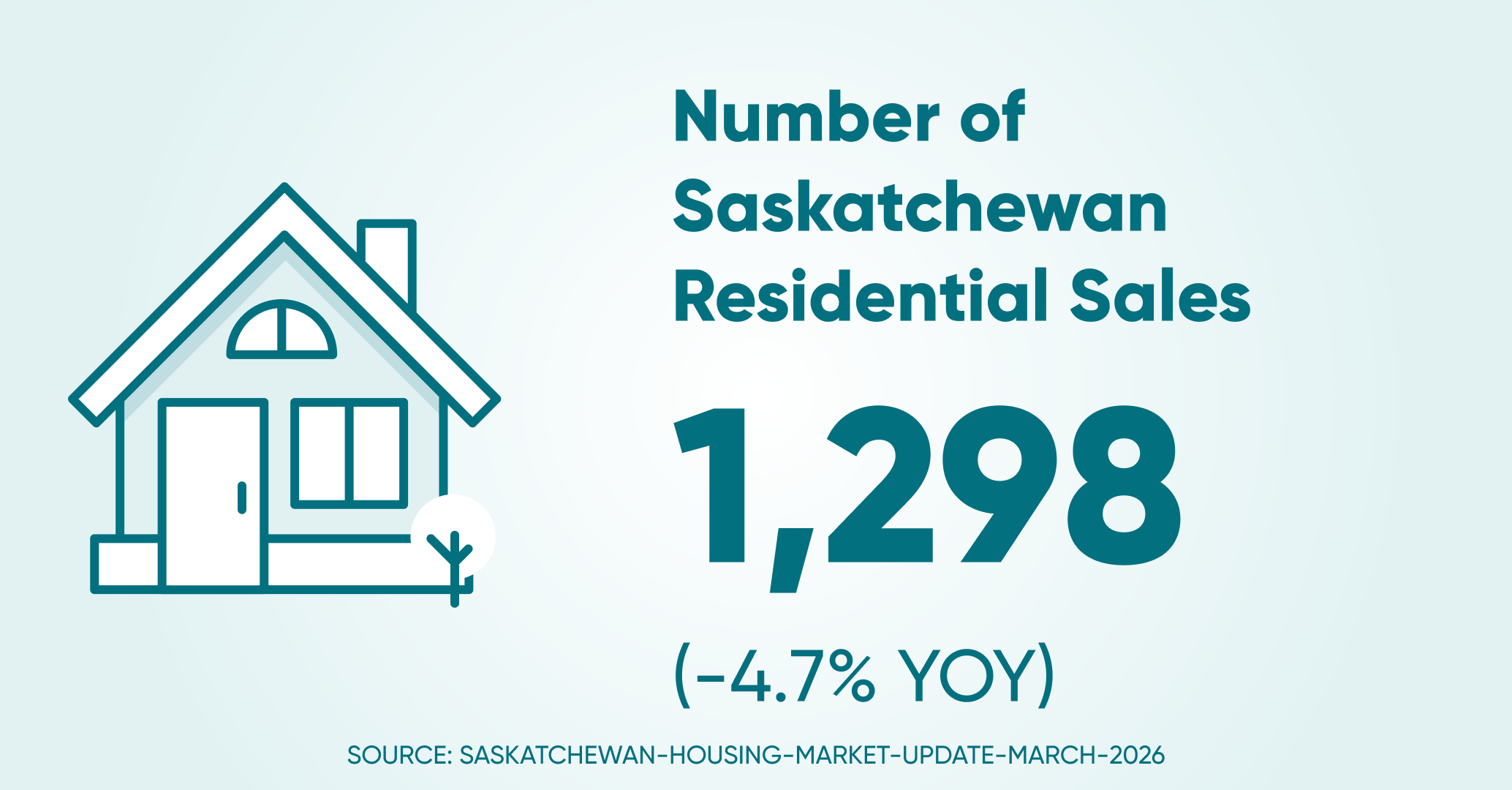Of residential sales sk