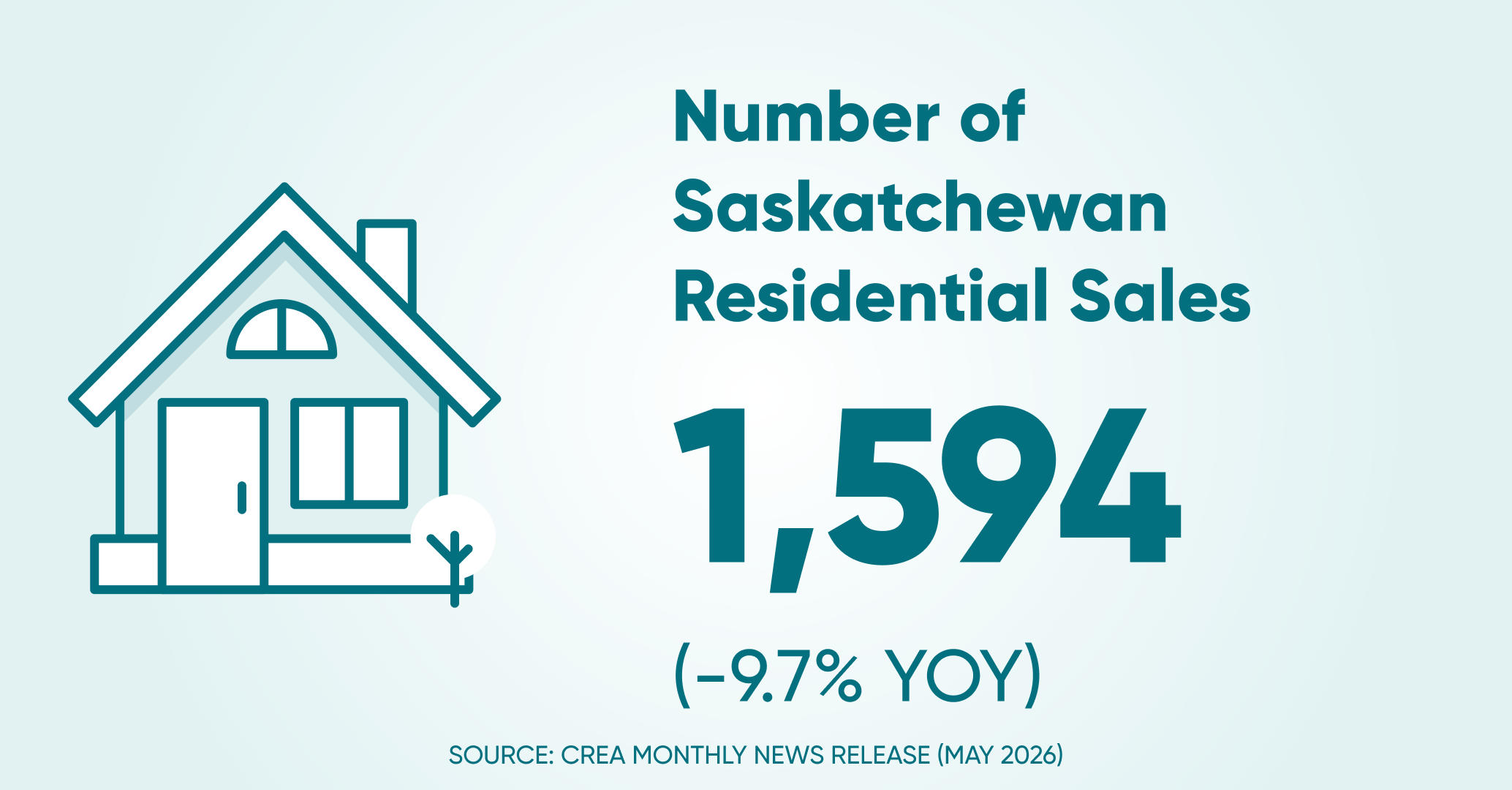 Of residential sales sk