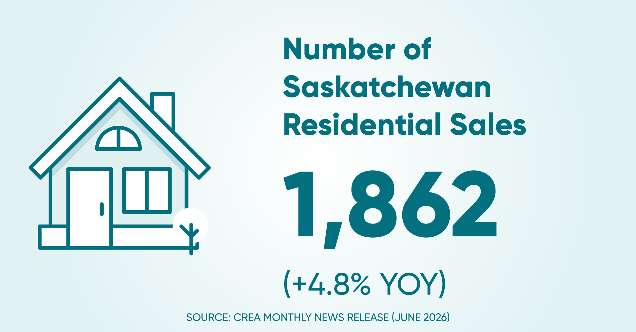 Of residential sales sk