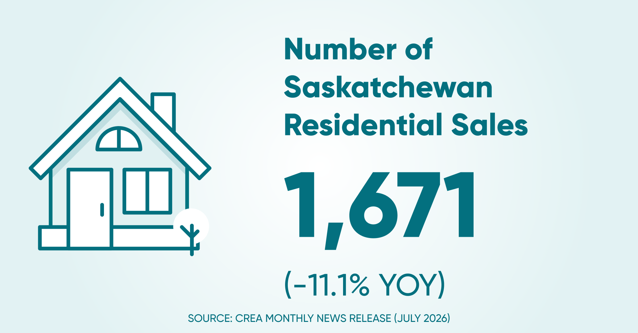 Of residential sales sk