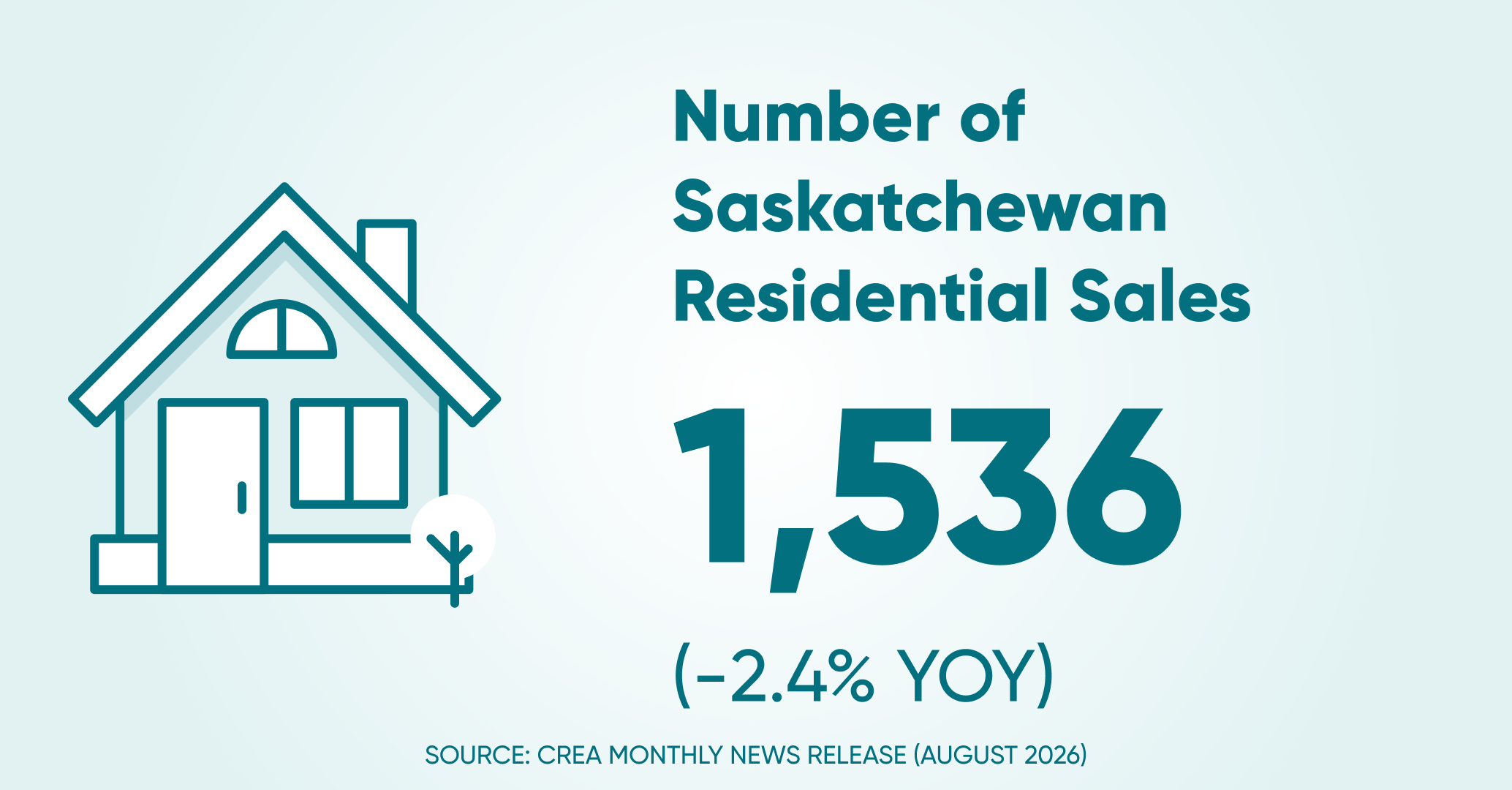 Of residential sales sk