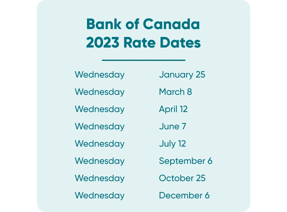 BoC 2023 Rate Dates