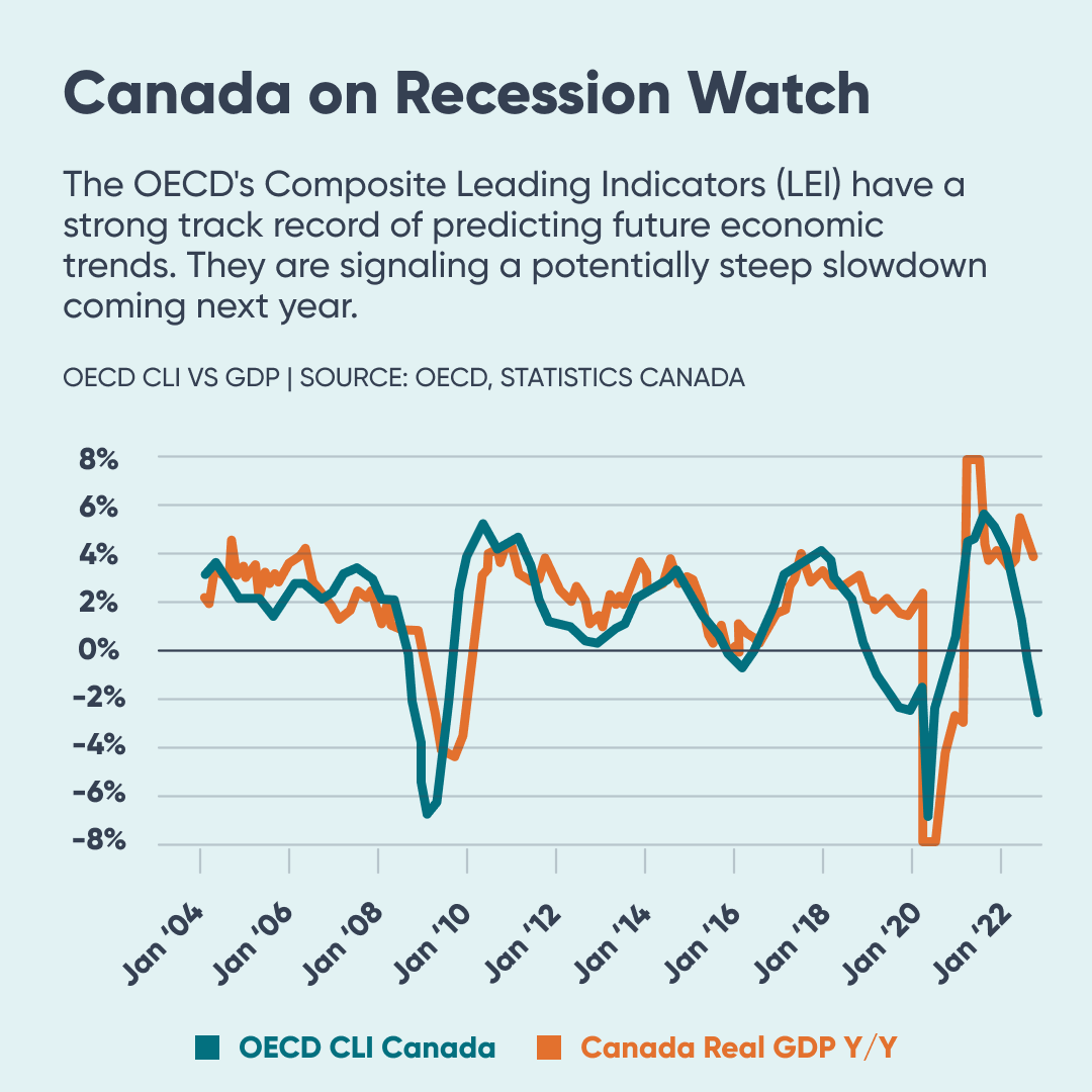 Recession Watch 1080x1080
